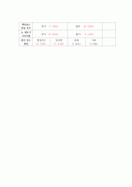TGIF  최종분석 13페이지