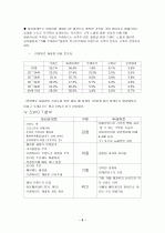 베이커리조사 3페이지
