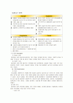 S.W.O.T 분석 피자헛 1페이지