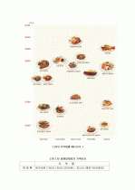 빕스에 대한 모든것 16페이지
