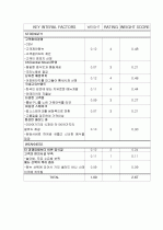 빕스에 대한 모든것 18페이지