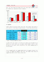 피자전쟁.피자헛과 도미노 14페이지