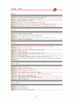 피자전쟁.피자헛과 도미노 19페이지