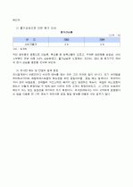 Bennigan's 경영분석 7페이지