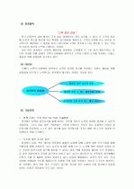 피자헛소개와 외부환경분석 4페이지