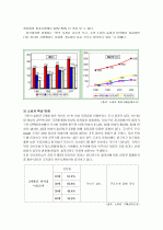 피자헛소개와 외부환경분석 7페이지