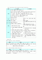 상담 및 의사소통의 기본적인 기법 14페이지