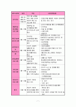 발달장애아동을 위한 주간보호프로그램 8페이지
