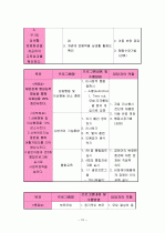발달장애아동을 위한 주간보호프로그램 11페이지