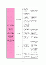 발달장애아동을 위한 주간보호프로그램 12페이지