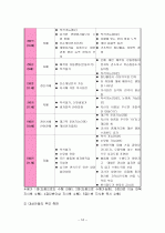 발달장애아동을 위한 주간보호프로그램 17페이지