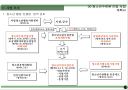 00청소년 수련원 건립 사업계획서 19페이지