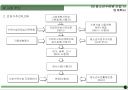 00청소년 수련원 건립 사업계획서 20페이지