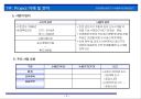 인천 검단 00도시개발사업 계획서 7페이지