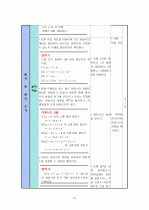 수학과연구수업지도안 12페이지