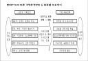 바람직한 기업 경영인의 상은 무엇인가 6페이지