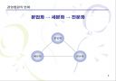 바람직한 기업 경영인의 상은 무엇인가 2페이지