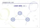 바람직한 기업 경영인의 상은 무엇인가 4페이지