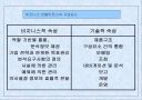 Business Intelligence 10페이지