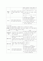수학적 문제해결을 위한 방안 3페이지