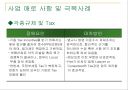 LG전자 해외 진출 사례 15페이지
