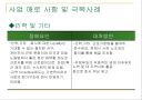 LG전자 해외 진출 사례 16페이지