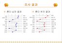 국외 자동차회사 기업 로고가 성별에 미치는 감성공학적 고찰 6페이지