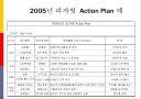 피자헛의 성공 사례 18페이지