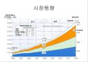 Boeing(보잉) 과  Airbus(에어버스)에 관하여.. 4페이지