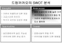 56%의 성숙함, 드림카카오 마케팅 분석 18페이지