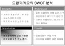 56%의 성숙함, 드림카카오 마케팅 분석 19페이지