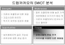 56%의 성숙함, 드림카카오 마케팅 분석 20페이지
