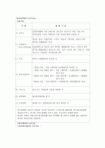 [관광]관광 숙박업 관련 법규에 관해 4페이지