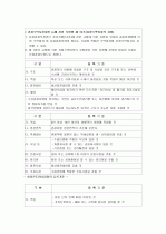 [관광]관광 숙박업 관련 법규에 관해 5페이지