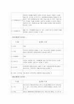 [관광]관광 숙박업 관련 법규에 관해 6페이지