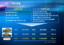 2005년 경제 및 자동차 산업 전망 15페이지