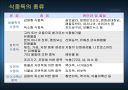식중독과 식품위생 3페이지