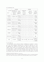 한국 공익광고(共益廣告)에 나타난 폭력성(暴力性)에 대한 분석 3페이지