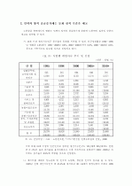 디지털 경제로 인한 노동시장의 변화 4페이지