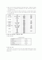 사무직 6페이지