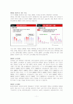 20대의 소비성향 관련조사 1페이지