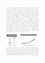 20대의 소비성향 관련조사 2페이지
