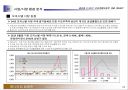 부동산개발사업계획서(종로구 청진동 초호화 쇼핑몰) 23페이지