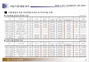 부동산개발사업계획서(종로구 청진동 초호화 쇼핑몰) 25페이지