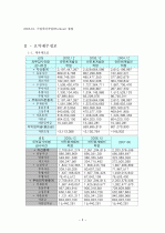 쌍용 자동차 기업경영분석 5페이지