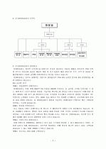 현대자동차에 대한 기업경영분석 2페이지
