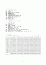 현대자동차에 대한 기업경영분석 4페이지