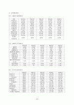 현대자동차에 대한 기업경영분석 6페이지