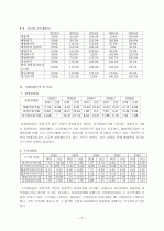 현대자동차에 대한 기업경영분석 7페이지