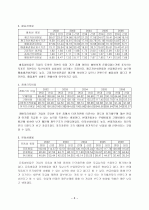 현대자동차에 대한 기업경영분석 8페이지